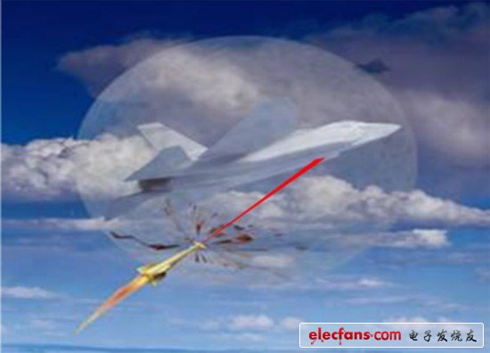 航空自适应气动光学光速控制系统 通过研究外星人的“钛战机”与“赛昂突袭机”视频，我们知道从操控性角度来说，小型的外星飞行器比我们最先进的战斗机还要先进