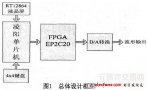 基于单片机与FPGA的<b>等</b><b>精度</b><b>频率</b><b>测量</b>和IDDS技术设计方案的<b>实现</b>