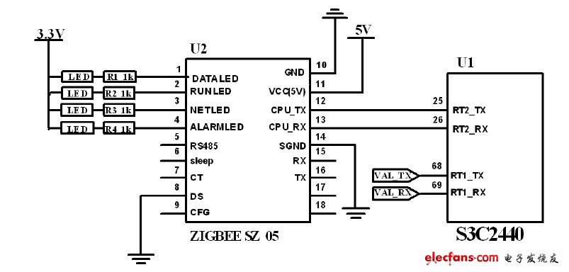 图4 ZigBee 无线模块与主控制电路连接图