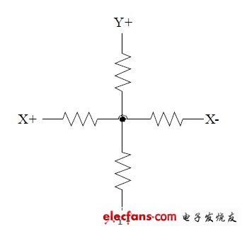 图3 四线电阻式触摸屏的等效电路
