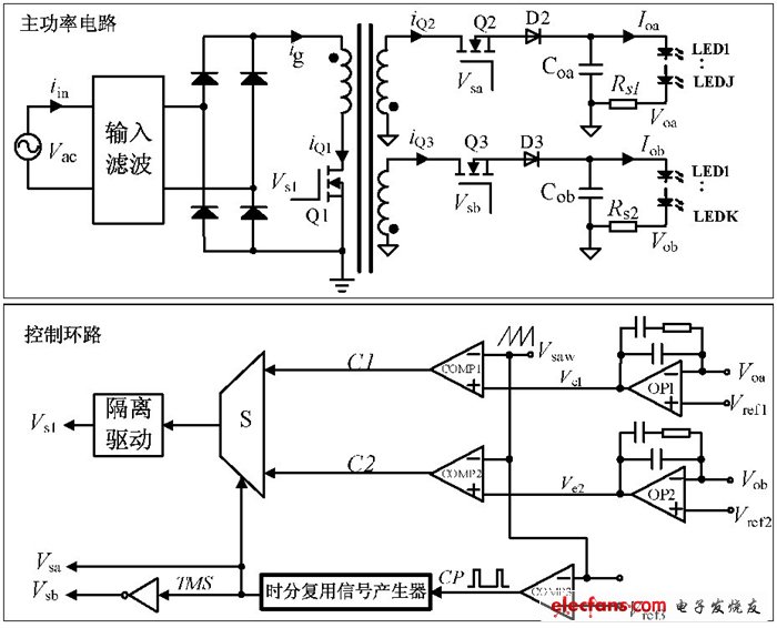 图2 双路输出单级反激PFC 驱动器及控制环路示意图