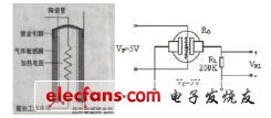 图1 气敏传感器结构原理和测试电路