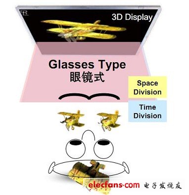裸眼3D显示技术详解