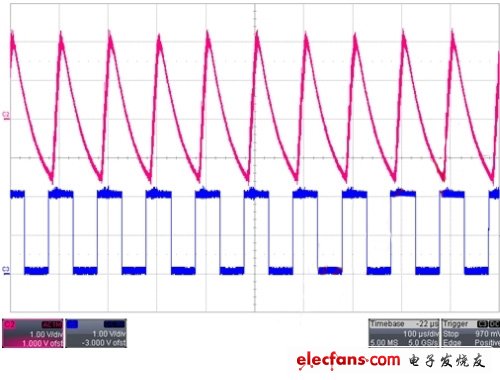 图3:某款电感升压型背光驱动PWM调光时输出VOUT纹波（10KHz、50%占空比）。