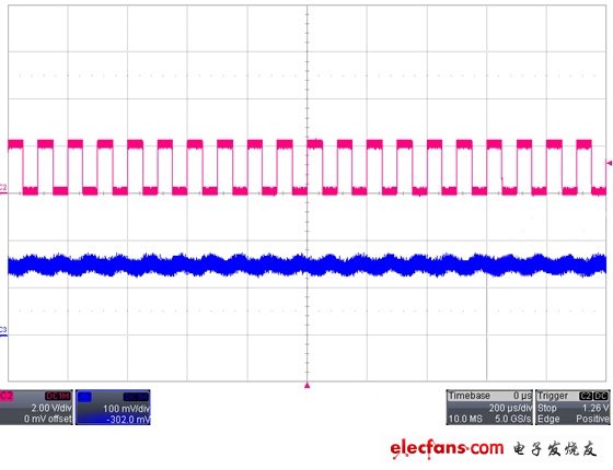 图4:AW9920 PWM调光时输出VOUT纹波（10KHz、50%占空比）。