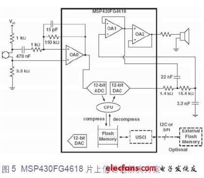 MSP430FG4618 信号链电路图