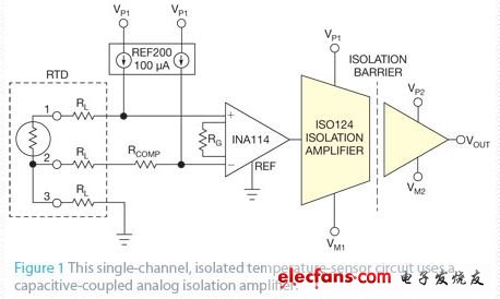 图1 这个单通道的隔离温度传感器电路采用了一只电容耦合的模拟隔离放大器