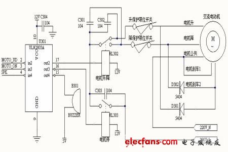 图2 电机控制硬件结构图