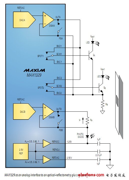 MAX1329作为一个模拟接口连接在光反射功能血糖仪连接图