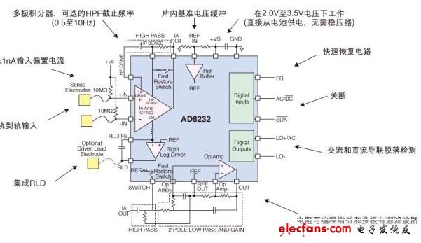 ADI的低功耗、单导联心率监护仪模拟前端（AFE）AD8232