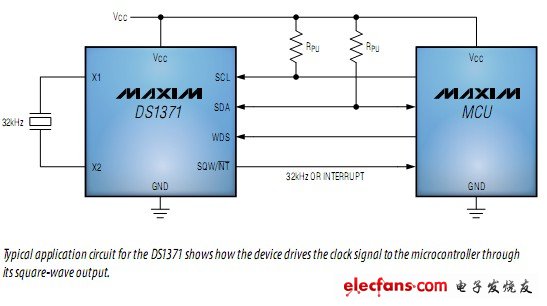  ds1371典型应用电路：显示设备是如何驱动时钟信号通过方波输出到微控制器