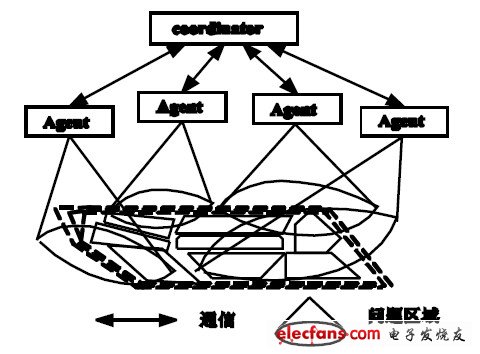 图 2 TRYS 架构图。
