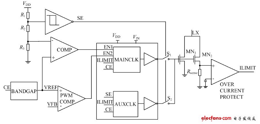 图1   DC-DC 升压型开关电源芯片的整体示意图