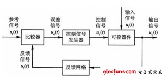 图1 反馈控制电路组成示意图