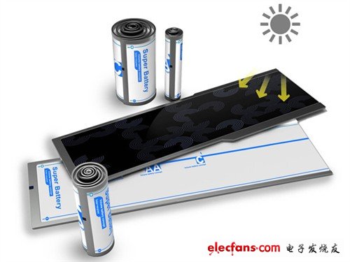 超级电池创意出炉：能打卷的太阳能板 