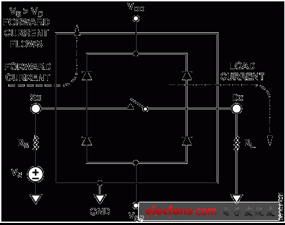 Figure 1. Fault Protected Data Acquisition Signal Chain Circuit 