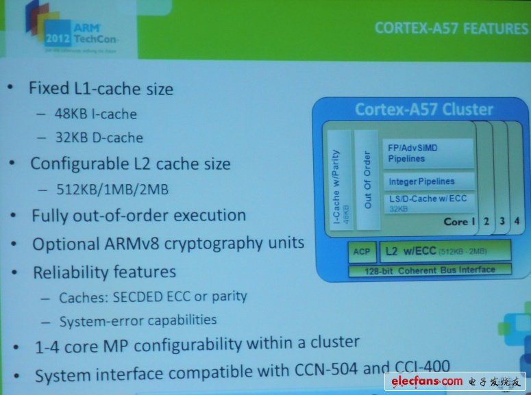 　　ST率先部署新近推出的64位ARM Cortex-A57处理器