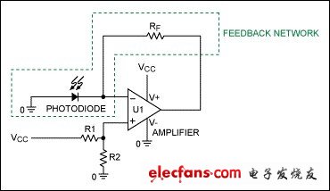 图2. 对图1所示TIA电路进行修改，用于单电源供电