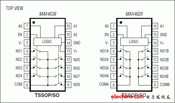 MAX4638，MAX4639：引脚配置/功能框图