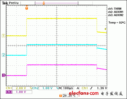 图2. 图中波形显示只有当系统启动一次输入通道扫描时，THRM、AUXIN1和AUXIN2才使能。