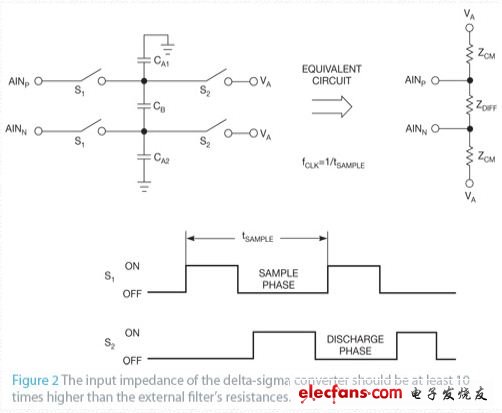 带有模式抑制电路的Delta-sigma抗混滤波器