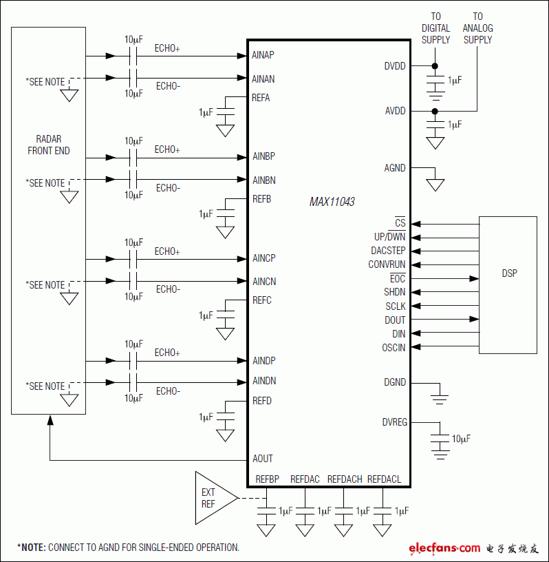MAX11043：典型工作电路