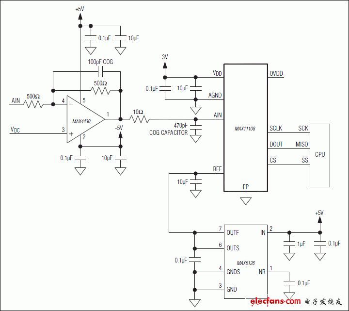 MAX11108: Typical Application Circuit