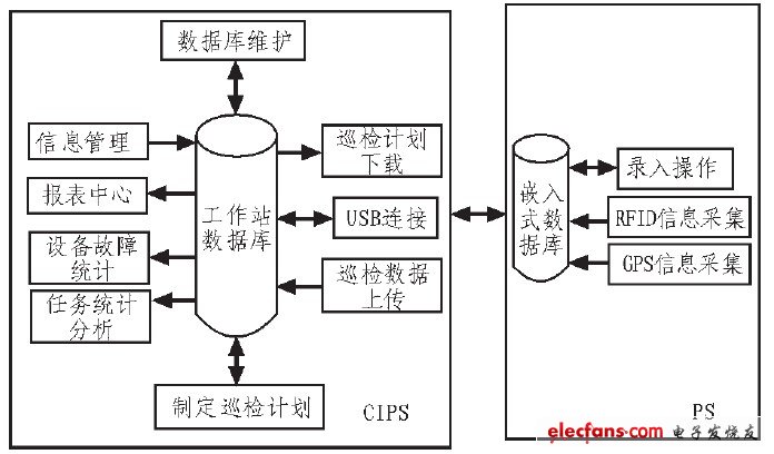 图1 系统总体架构