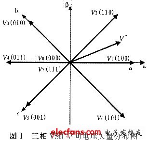 对任意给定的空间电压矢量V均可由这8条空间矢量来合成