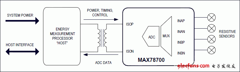 MAX78700: Block Diagram