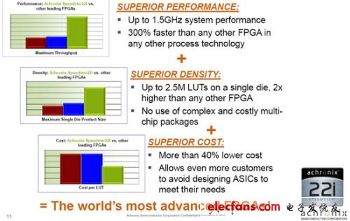 从性能、密度、成本三方面将Speedster22i与业界其他厂商的新一代产品比较