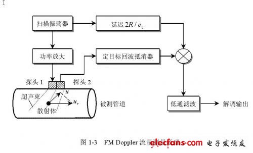 FM Doppler流量测量一般采用线性调频方法
