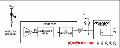 图1. 模拟电压控制数字电位器的原理图