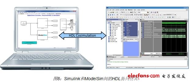 HDL协同仿真使工程师能够重用Simulink模型