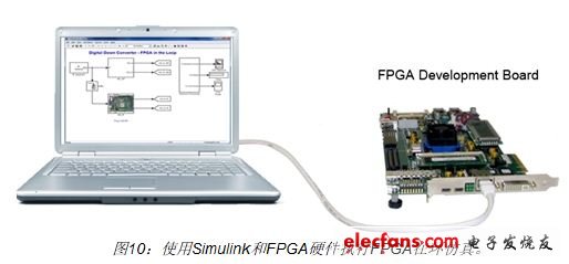 使用Simulink模型驱动FPGA输入激励并分析FPGA的输出