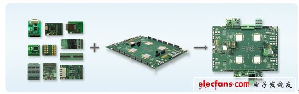 S2C为Virtex-7 2000T FPGA的快速ASIC原型验证系统组建当前最大规模的Prototype ReadyTM接口库