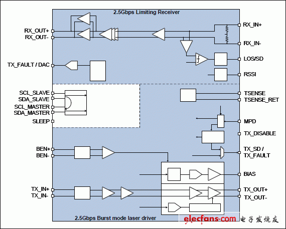 MAX24003: Functional Diagram