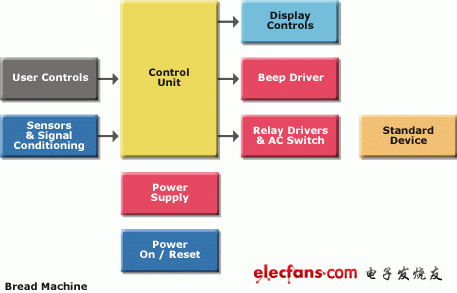 电机控制系统
