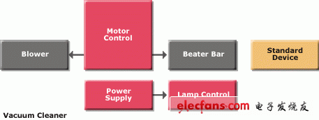 电机控制系统