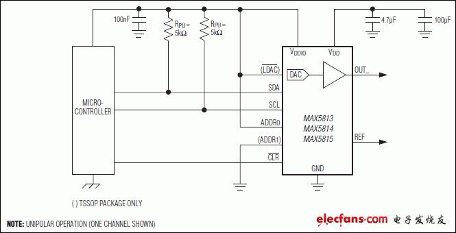 MAX5813, MAX5814, MAX5815: Typical Operating Circuit