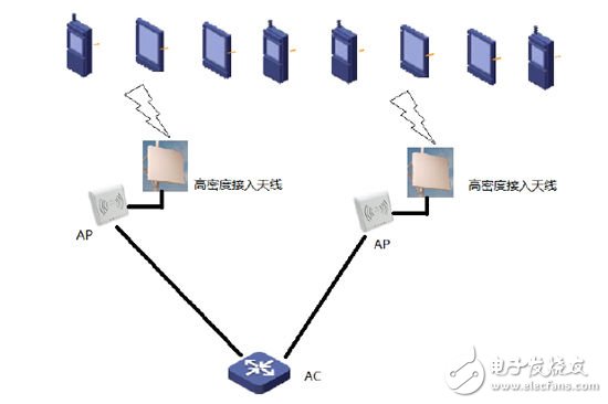一个典型的WIFI网络结构
