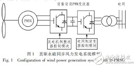 基于直驱永磁同步风力发电系统的控制器设计与研究