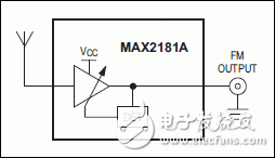 MAX2181A: Simplified Block Diagram