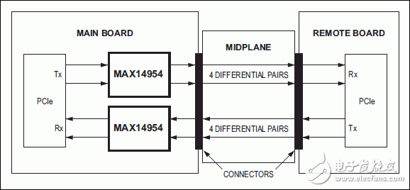 MAX14954: Typical Operating Diagram