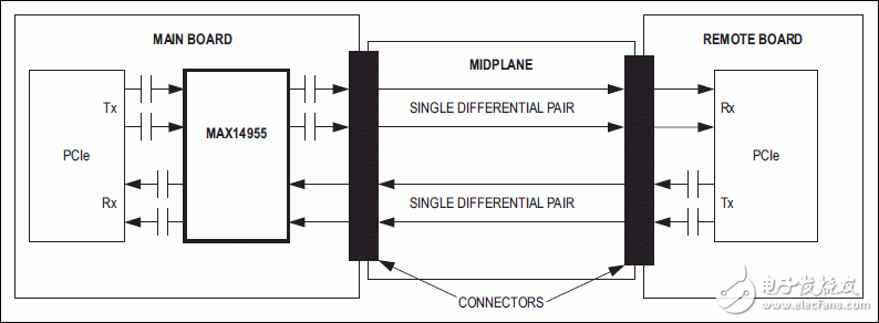 MAX14955: Typical Operating Circuit