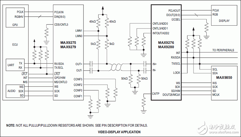 MAX9276, MAX9280: Typical Application Circuit