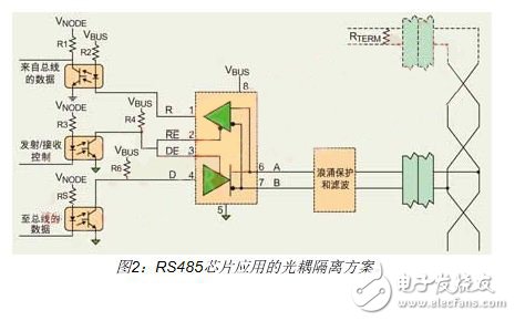 过DC/DC转换器将系统电源和RS-485收发器的电源进行光耦隔离
