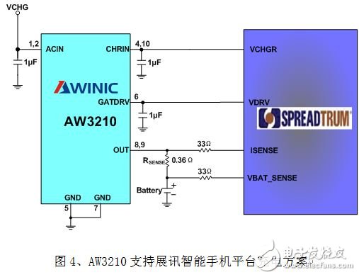 AW3210支持展讯智能手机平台1A充电的高性价比充电方案