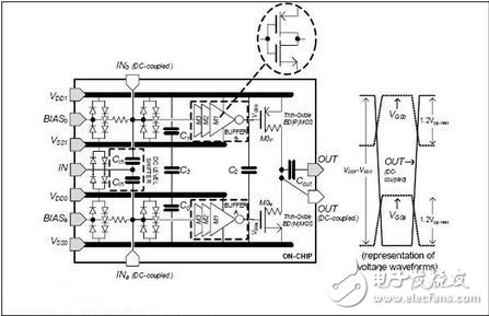 图1:RF CMOS驱动电路示意图和相应的电压波形。