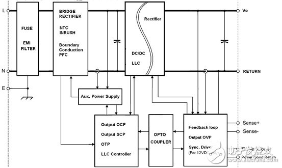图八 : 标准的AC-DC内置热敏电阻的电源方块图